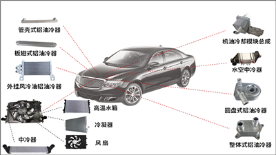 熱交換器，散熱器、冷油器、冷卻器等灌流清潔度檢測(cè)